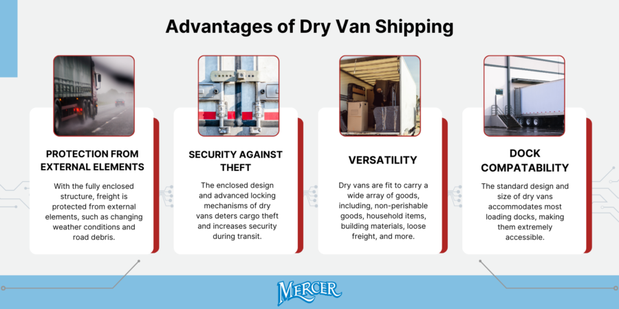 Understanding Dry Vans: The Basics of Enclosed Truck Trailers