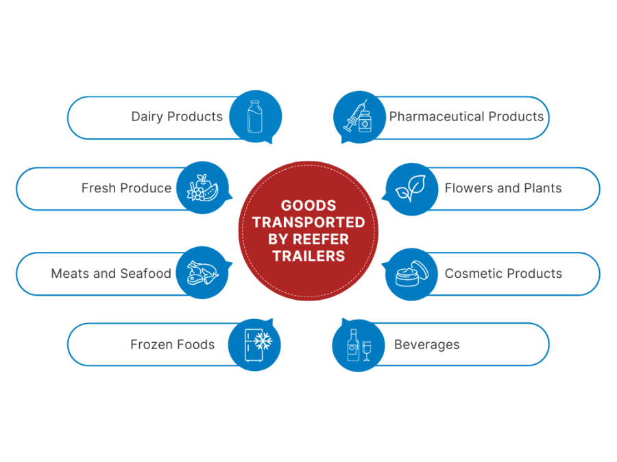 What Are Reefer Trailers and How Do They Work?