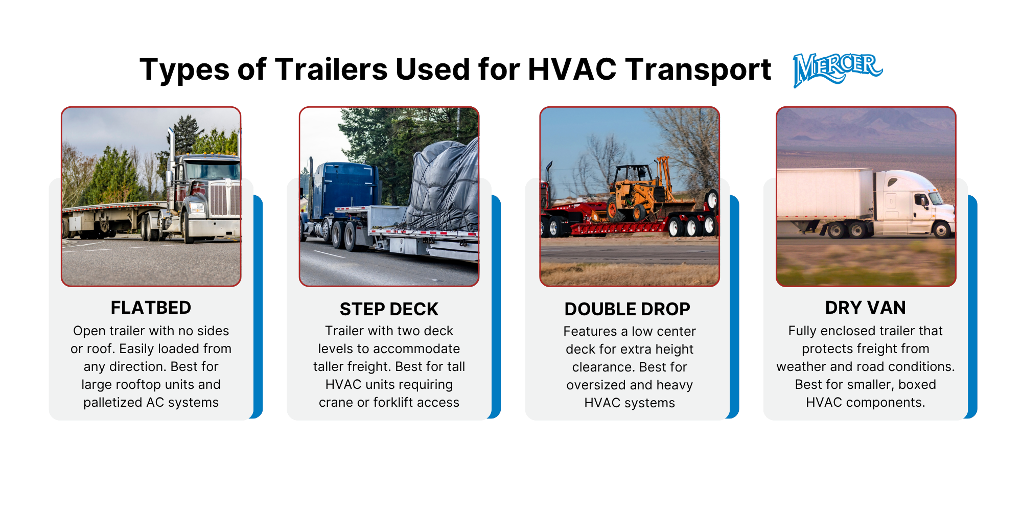 HVAC trailers 