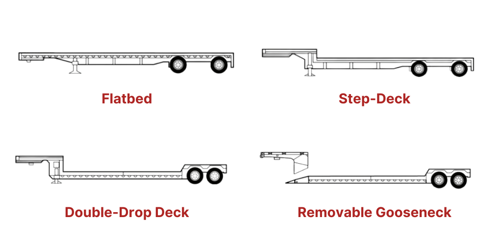 types of heavy haul trailers graphic 