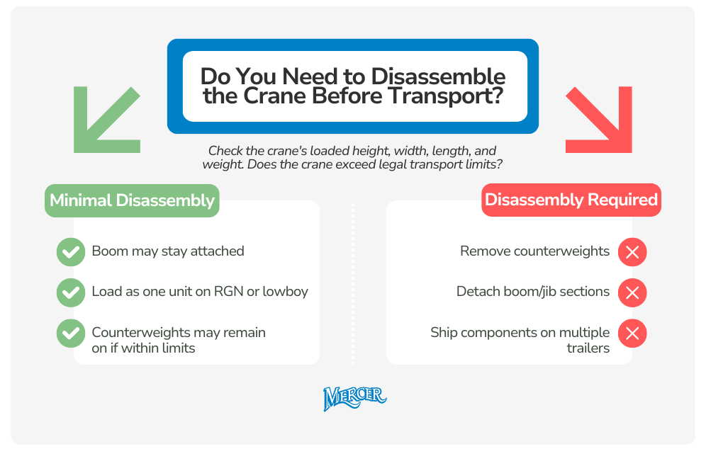 do cranes need to be disassembled before transport?