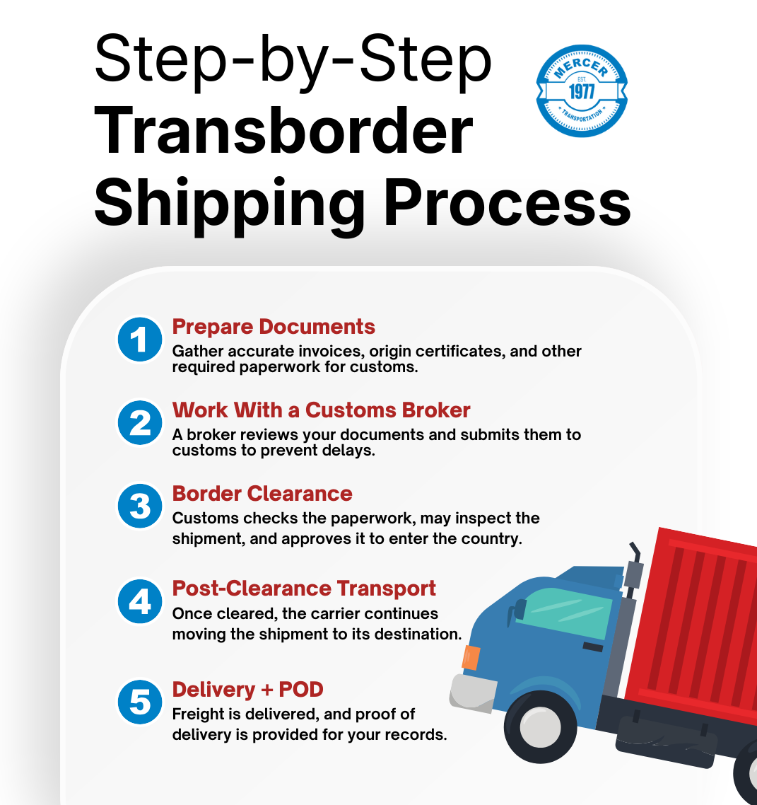 transborder shipping process