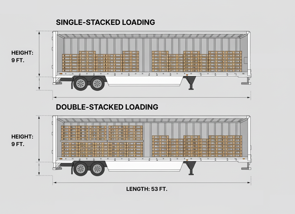Single-stacked vs double-stacked wooden pallets