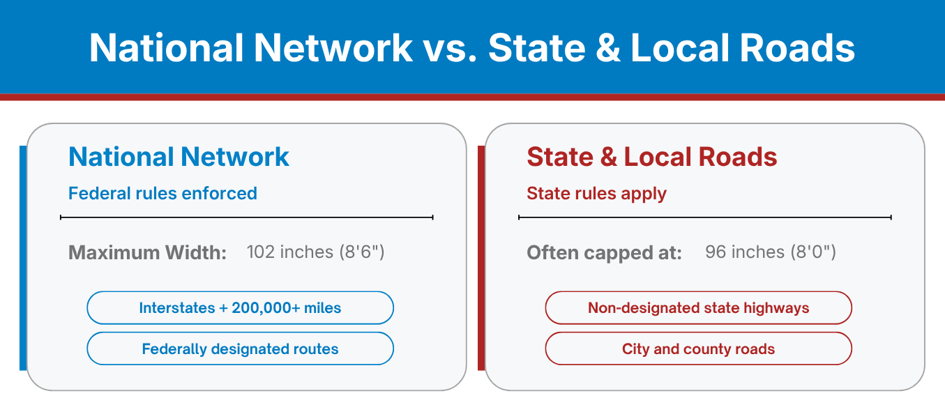national network vs state and local roads